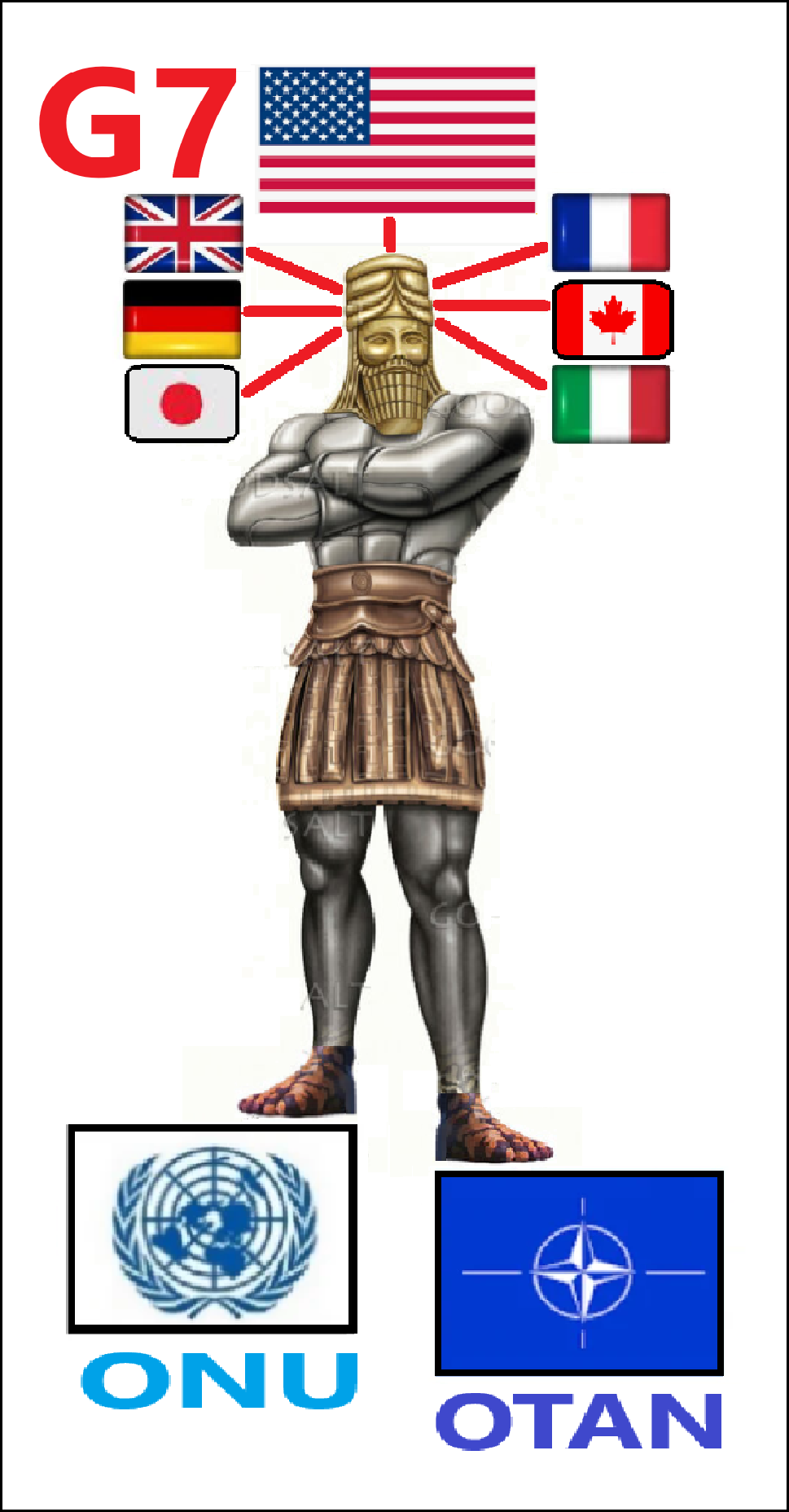 g7